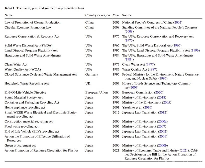 북한 연구진들이 참고한 해외 환경 관련 법규  