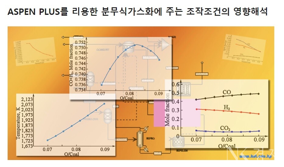 출처: 김책공업종합대학