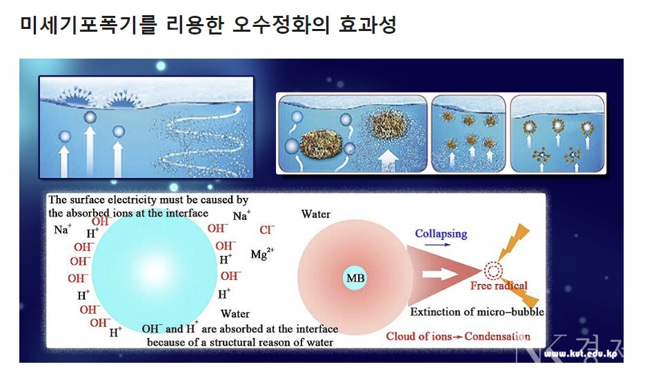 출처: 김책공업종합대학