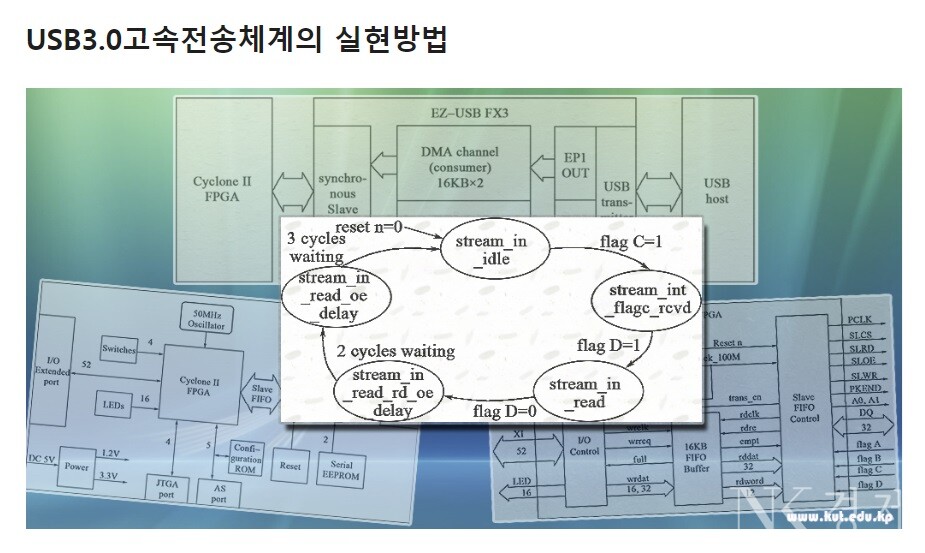 출처: 김책공업종합대학
