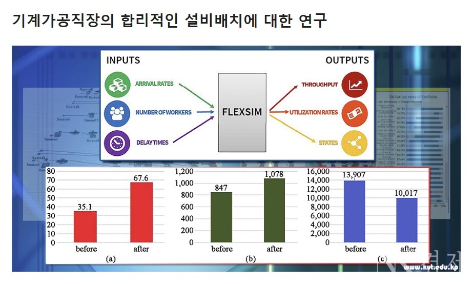 출처: 김책공업종합대학