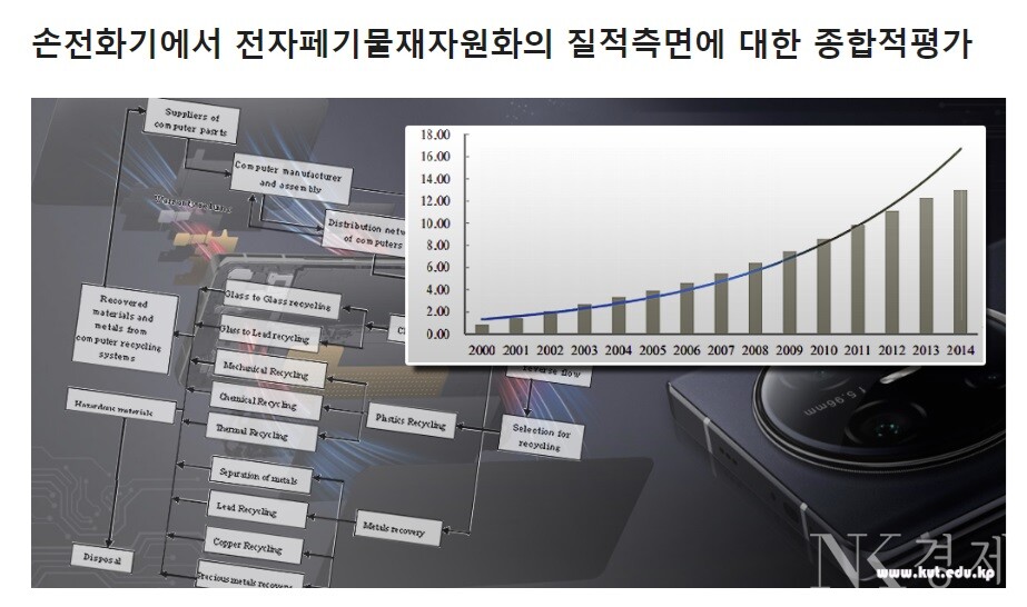출처: 김책공업종합대학