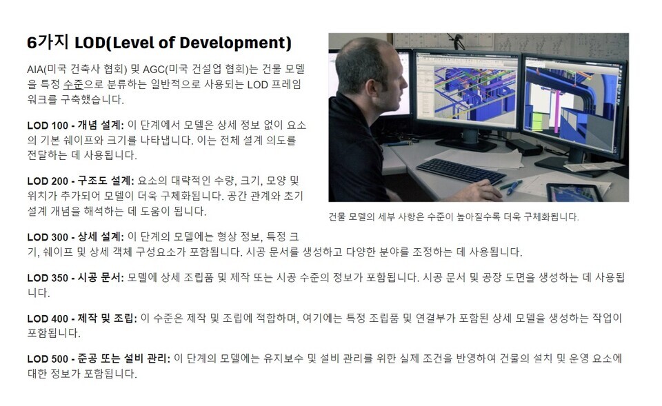 글로벌 SW 업체 오토데스크가 소개하는 LOD 등급 분류 출처: 오토데스크