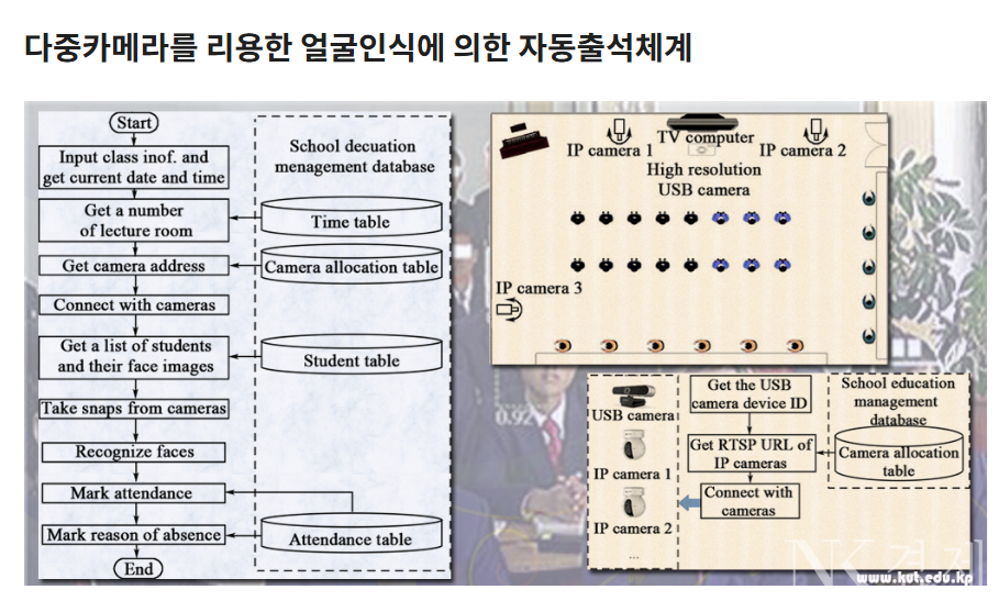 [단독] 북한 김책공대, 구글 얼굴인식 기술 활용해 학생들 출석 체크