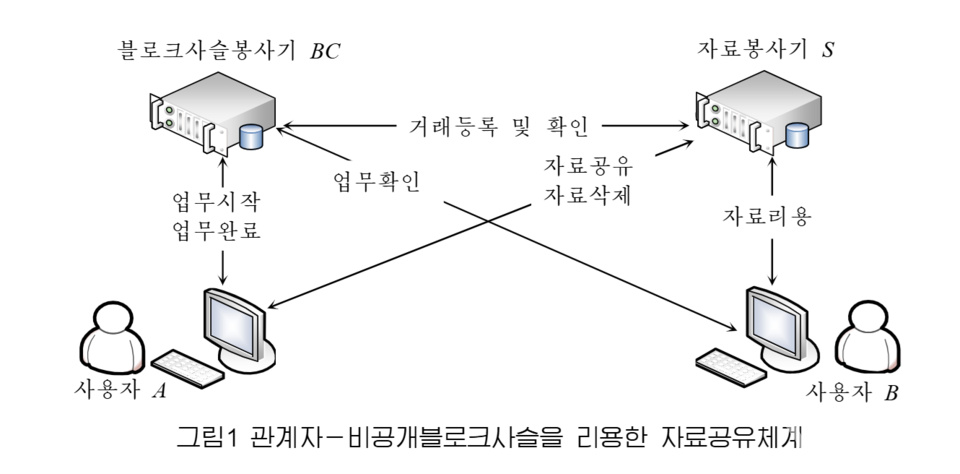 출처: 김일성종합대학