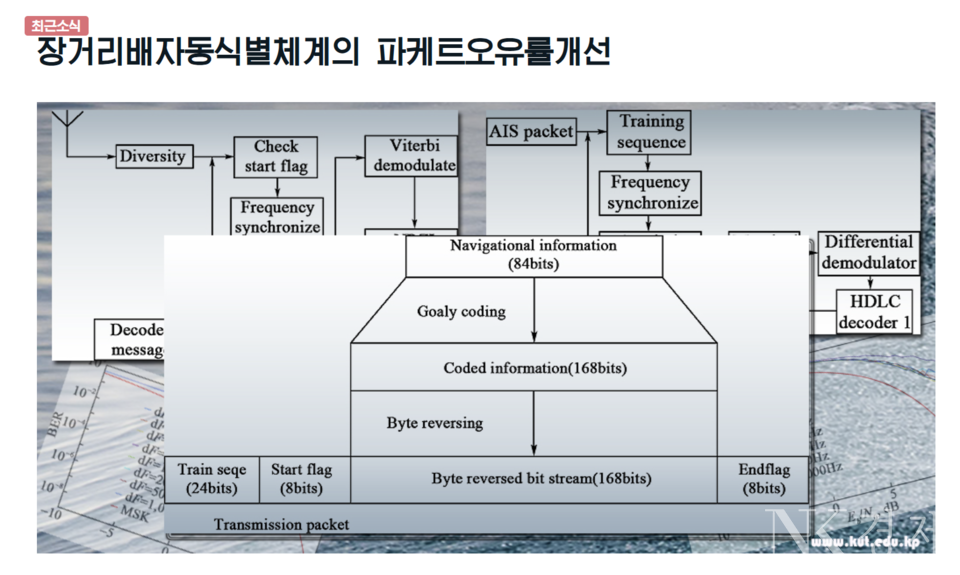 출처: 김책공업종합대학