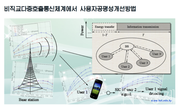 북한 김책공대, 5세대(5G) 통신 전력 할당 기술 연구
